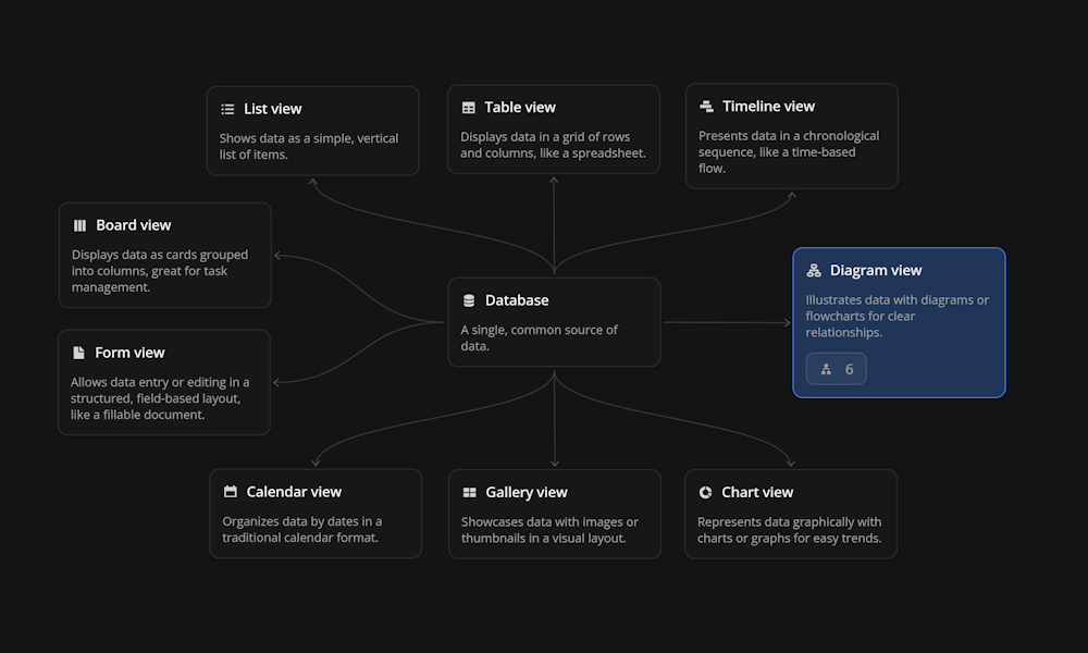 Diagram view of data