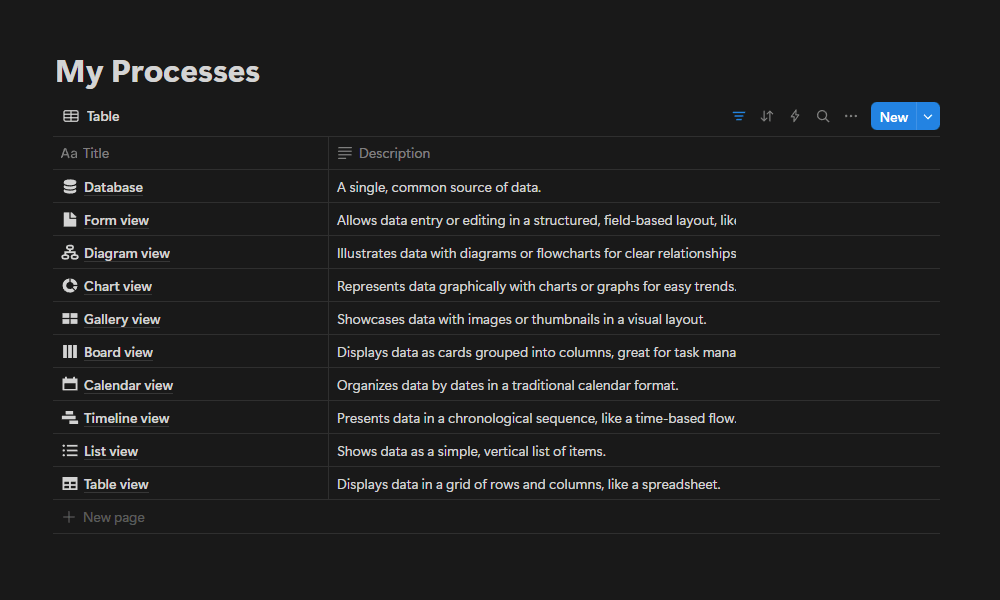 Table view of data